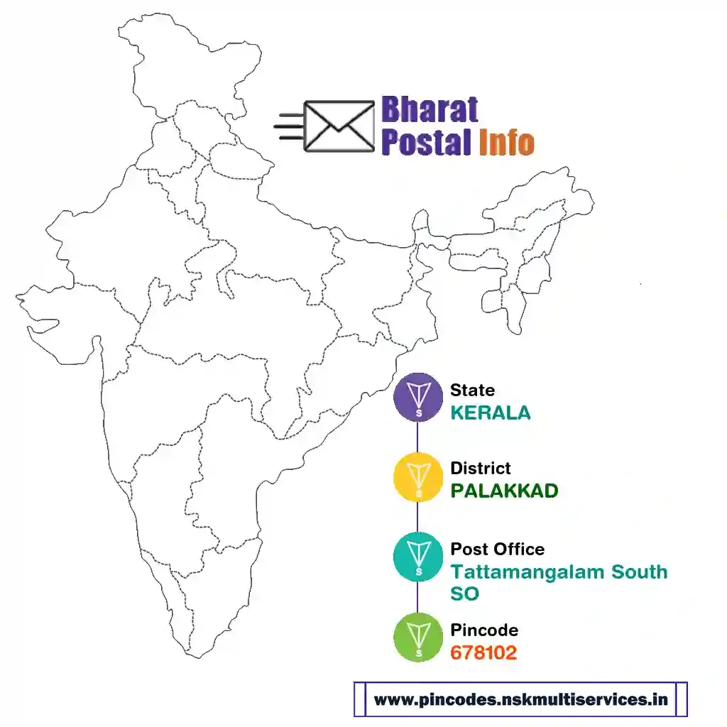 kerala-palakkad-tattamangalam south so-678102